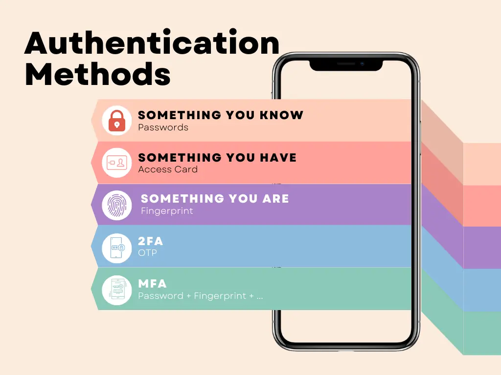 Authentication Methods