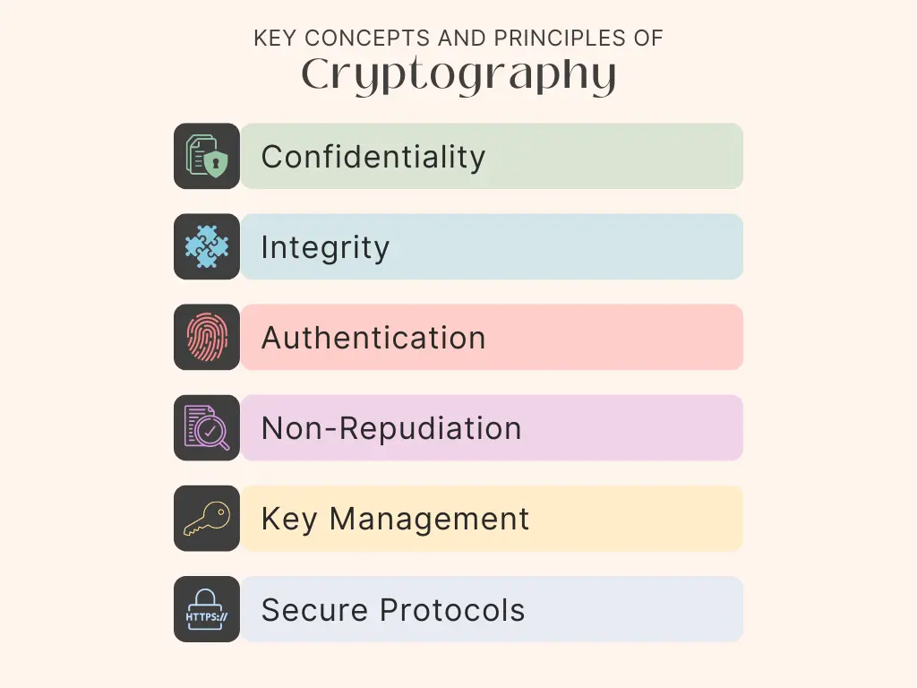 Cryptography Key Concepts