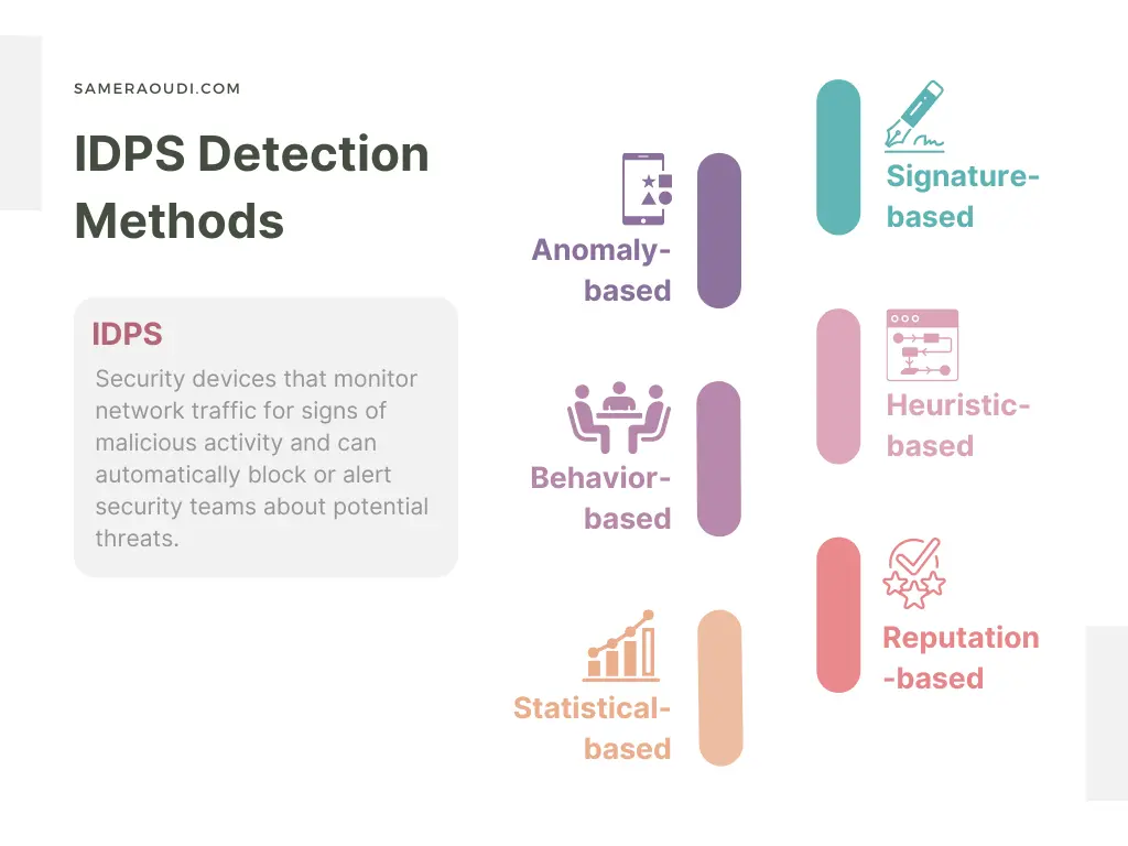 Network Security Protocols