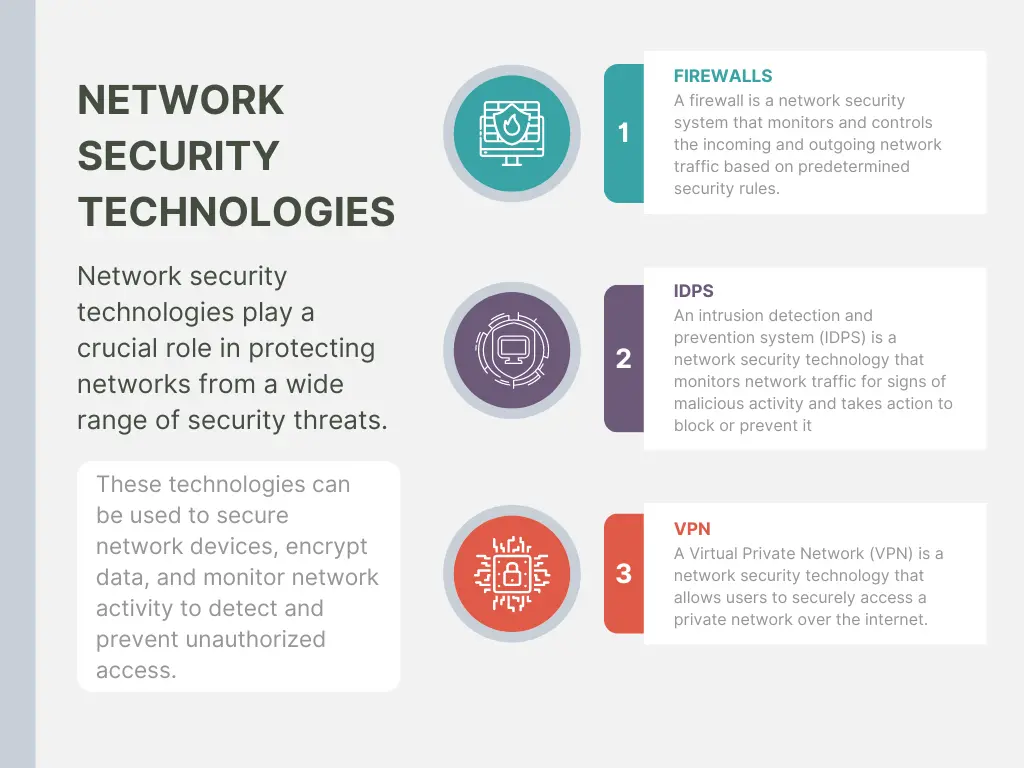 Network Security