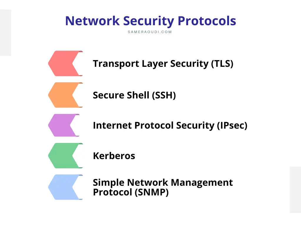 Network Security Protocols