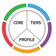 Cybersecurity Framework